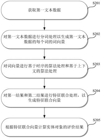 文本处理方法、文本处理装置、电子设备以及计算机可读存储介质与流程