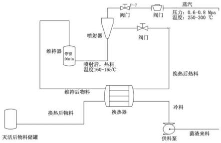 一种新的大环内酯类抗生素发酵菌渣无害化处理方法与流程