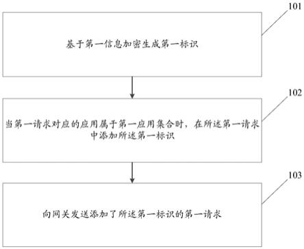 访问控制方法、装置、终端、连接器及存储介质与流程