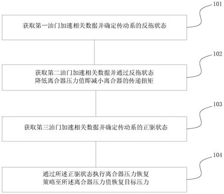 一种提升车辆加速平顺性的方法、装置、终端及储存介质与流程