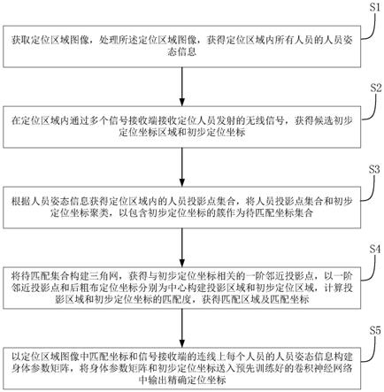 一种基于人工智能与身体阴影评估的人员定位方法及系统与流程