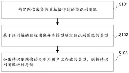 图像拍摄方法、图像分类模型训练方法、装置及电子设备与流程