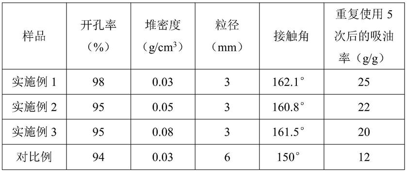 一种磁性吸油聚烯烃泡沫材料及其制备方法与流程