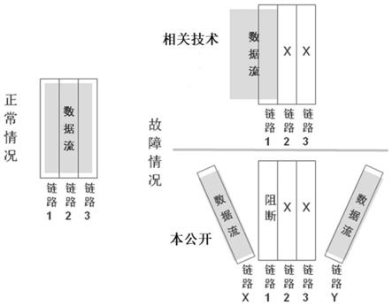 链路控制方法、装置、系统、协同业务编排器及存储介质与流程