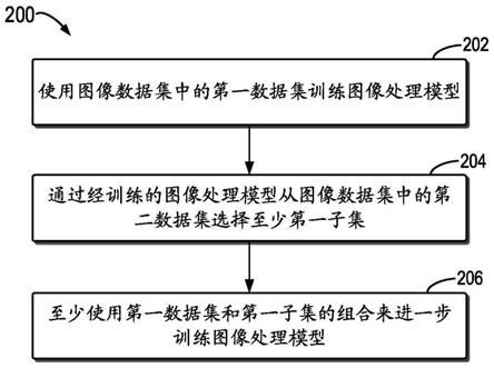 数据处理方法、装置、设备和计算机存储介质与流程