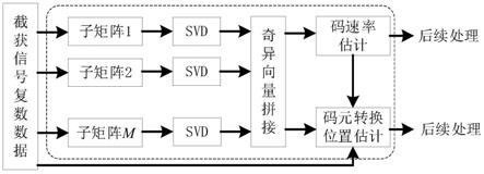 数字调制信号码元速率及码元转换时刻盲估计方法与流程