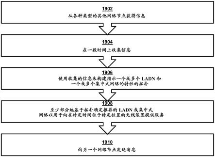 用于基于动态网络状况的局域数据网络（LADN）选择的方法和系统与流程