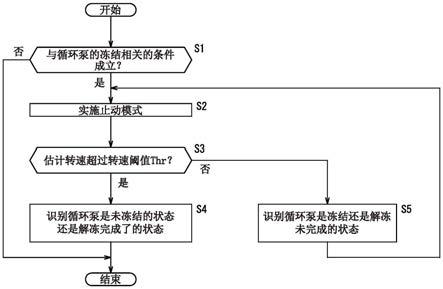 燃料电池系统的运转方法以及燃料电池系统与流程