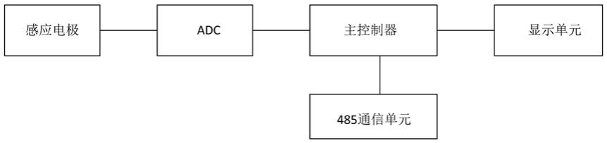 用于窨井的新型液位传感器的制作方法