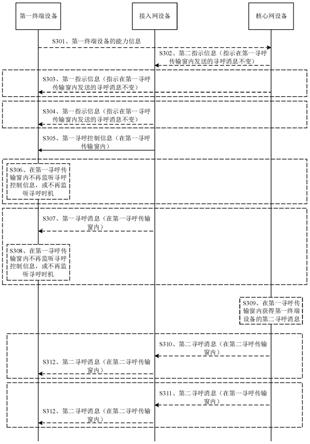 一种通信方法及设备与流程