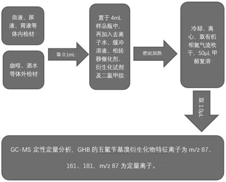 一种用于检测样品中γ-羟丁酸成分的方法与流程