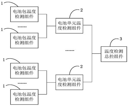 电动汽车电池矩阵温度监测控制系统的制作方法