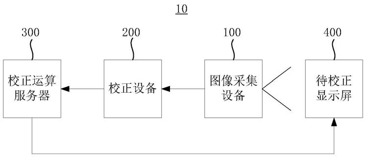 显示屏校正系统和方法与流程