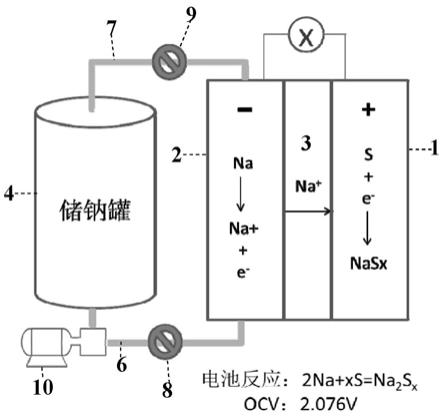 一种液流型钠硫电池