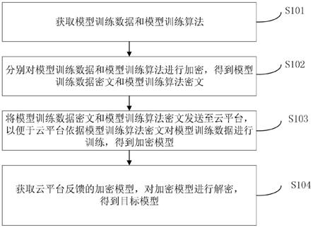 模型训练方法及装置、存储介质及电子设备与流程