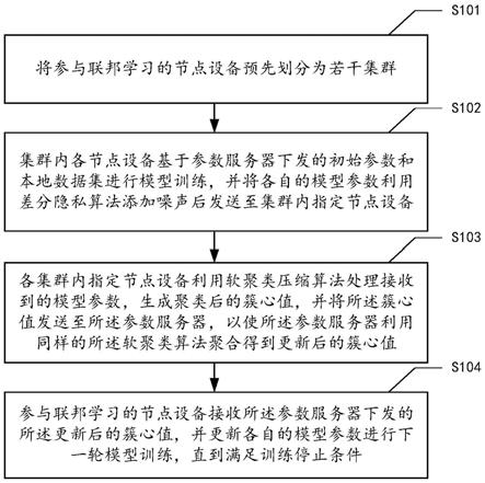 基于联邦学习的模型训练方法、系统、设备及存储介质与流程