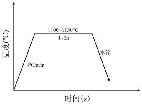 矿山格子型球磨机用铌微合金化高锰钢衬板及制备方法