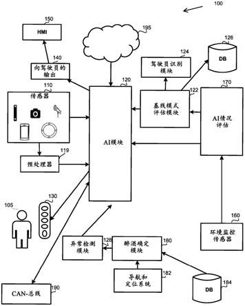 驾驶员的认知状态的检测的制作方法