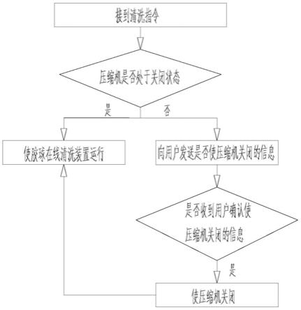 用于中央空调器的控制方法及中央空调器与流程