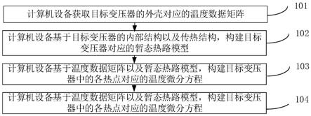 热点温度计算方法、装置、计算机设备和存储介质与流程