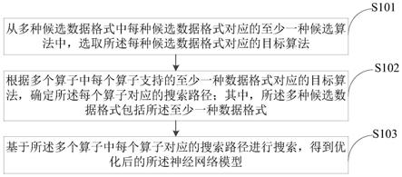 神经网络模型的优化方法、数据处理方法及装置与流程