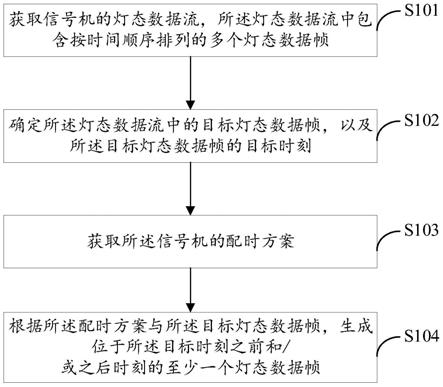 数据处理方法、装置、电子设备和可读存储介质与流程