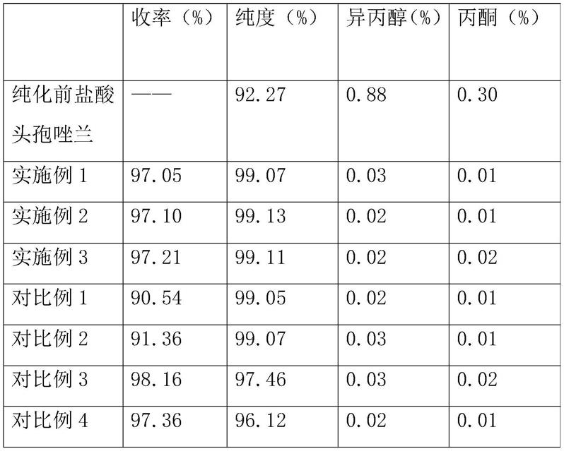 一种盐酸头孢唑兰的纯化方法与流程