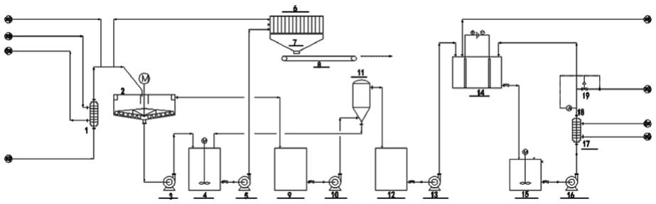 一种硫酸法钛白粉酸解钛液净化还原方法及系统与流程