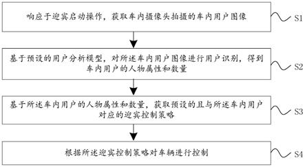 车辆控制方法、装置、设备和存储介质与流程