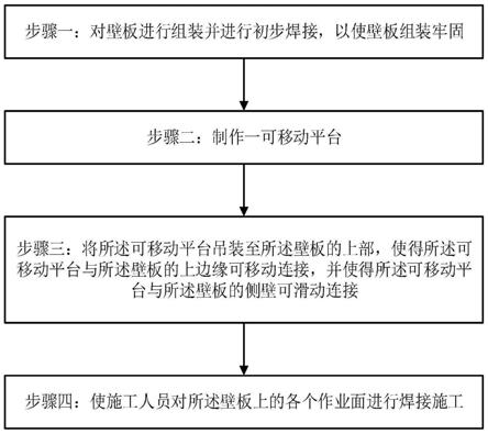 辅助高空壁板焊接的施工方法与流程