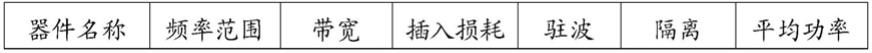 适用于毫米波微带环形器的铁氧体及其制备方法和应用与流程