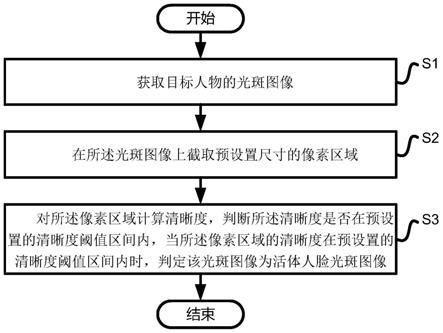 基于人脸光斑图像的活体检测方法、系统、设备及介质与流程