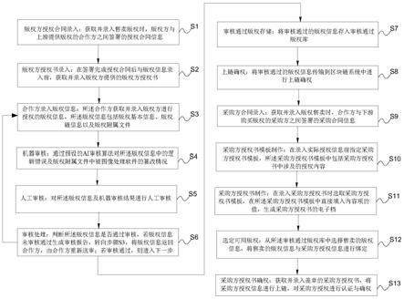 基于区块链技术的视听类节目版权管理方法及系统与流程