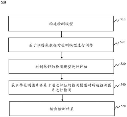 一种口罩佩戴检测方法及系统与流程