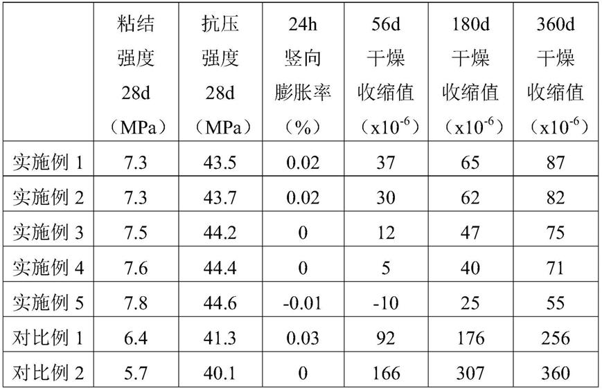 一种自密实再生混凝土的制作方法