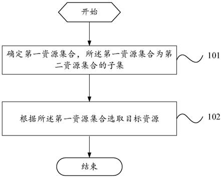 一种资源选择方法及设备与流程