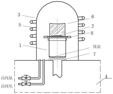 一种氧化镁次级发射体的制备方法与流程