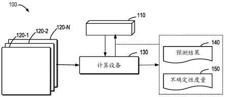 信息处理的方法、电子设备和介质与流程