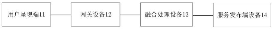 用于提供服务入口的系统、方法以及存储介质与流程