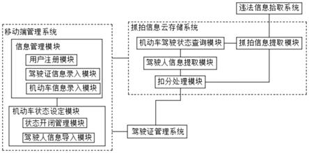 一种违法抓拍系统的制作方法