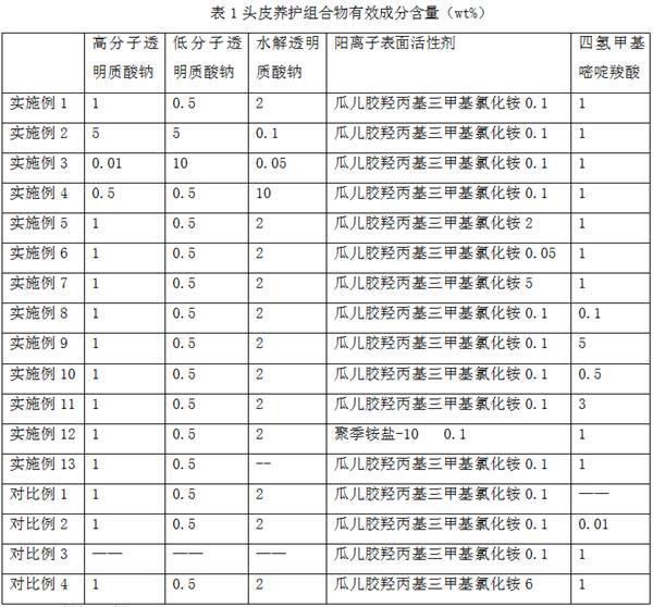 一种含玻尿酸的头皮养护组合物及其制备方法和应用与流程