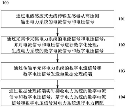 一种基于电磁感应式无线传输互感器获取电力数据的方法及系统与流程