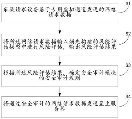 一种面向互联网的安全审计方法与流程