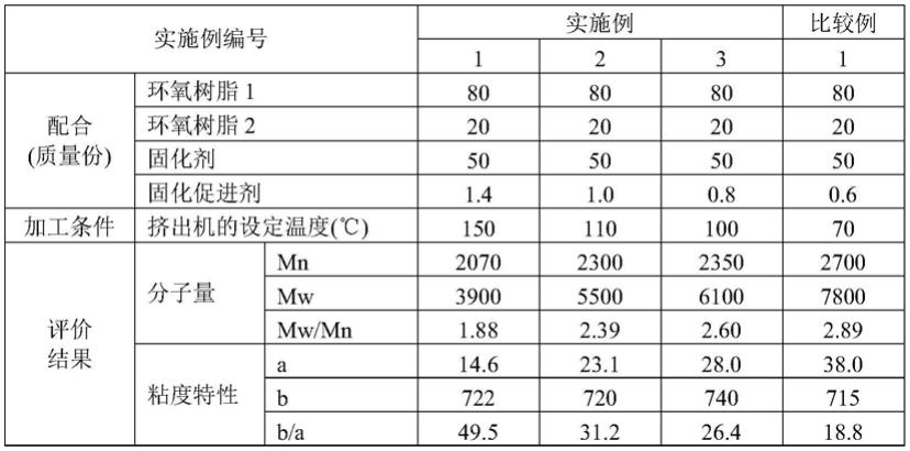 光半导体封装用树脂成型物及其制造方法与流程