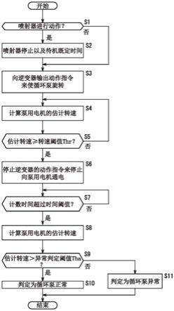 燃料电池系统的运转方法以及燃料电池系统与流程