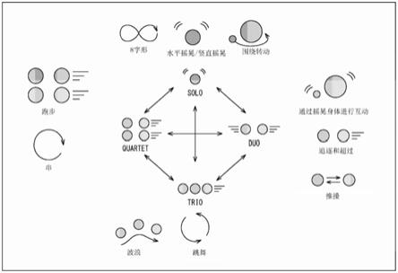 移动体、移动方法与流程