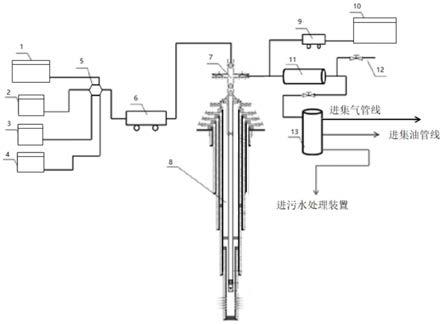 碳酸盐岩高温高压气井的井筒酸化解堵方法与流程
