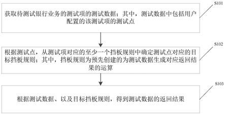 动态挡板测试方法及装置与流程