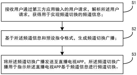 一种利用第三方应用实现频道切换的方法及显示设备与流程