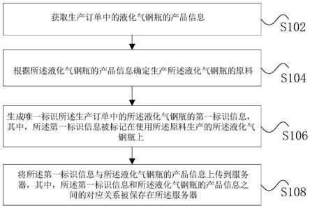 一种气瓶信息处理方法和装置与流程